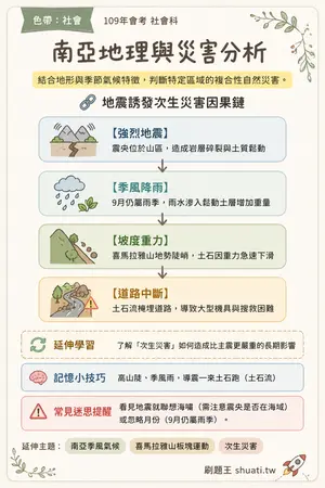 AI 記憶小卡