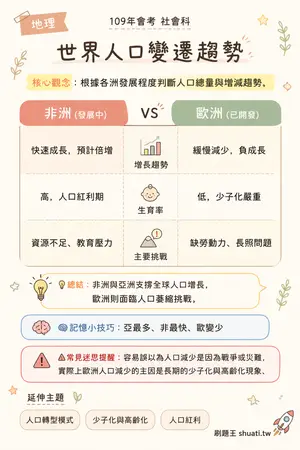 AI 記憶小卡