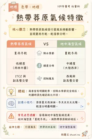 AI 記憶小卡
