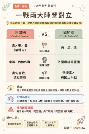 AI 記憶小卡