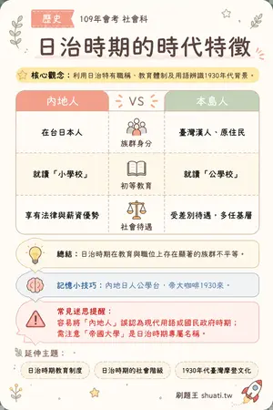 AI 記憶小卡
