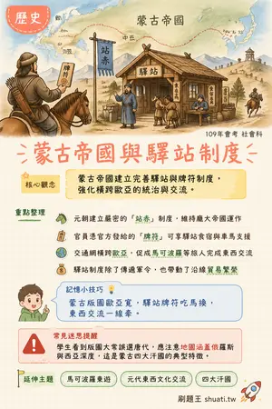 AI 記憶小卡