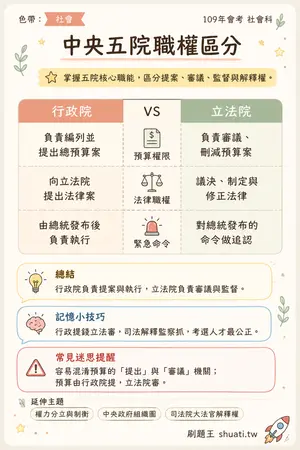 AI 記憶小卡