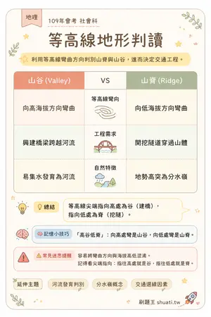 AI 記憶小卡