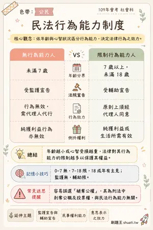 AI 記憶小卡