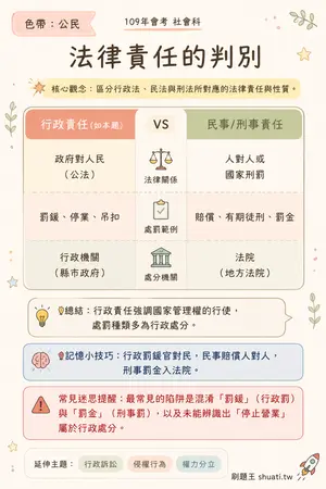 AI 記憶小卡