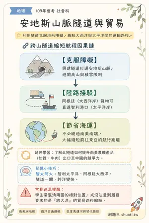 AI 記憶小卡
