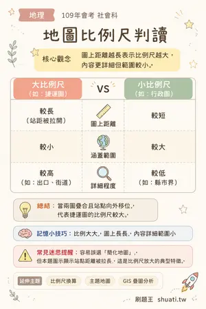 AI 記憶小卡