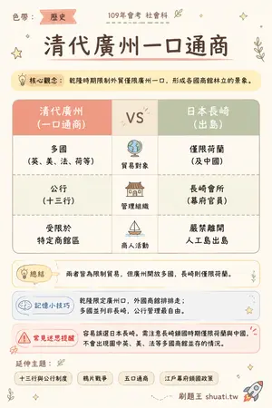 AI 記憶小卡