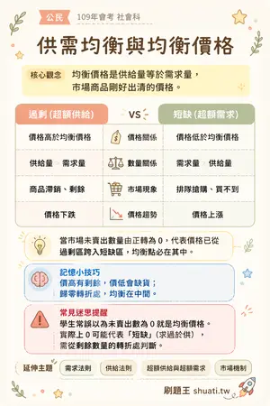AI 記憶小卡