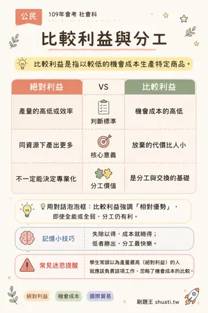 AI 記憶小卡