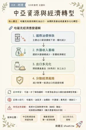 AI 記憶小卡