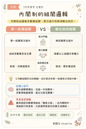 AI 記憶小卡
