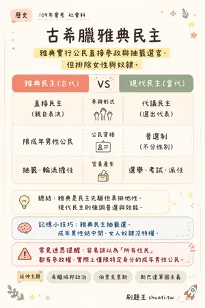 AI 記憶小卡