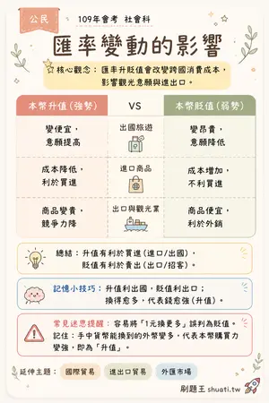 AI 記憶小卡