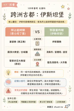 AI 記憶小卡
