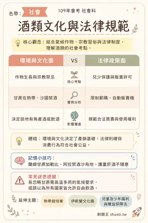 AI 記憶小卡