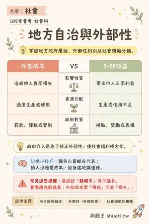 AI 記憶小卡