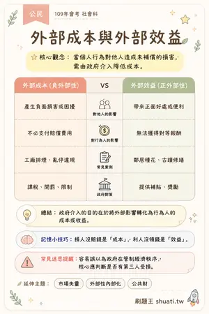 AI 記憶小卡