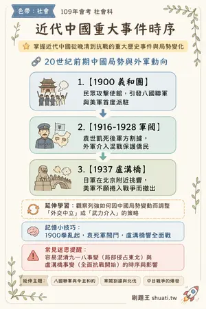 AI 記憶小卡
