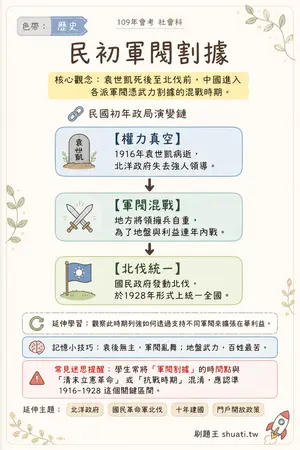 AI 記憶小卡