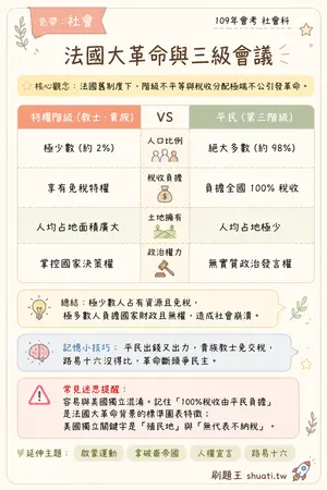 AI 記憶小卡