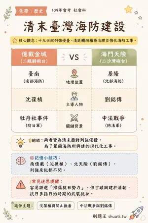 AI 記憶小卡