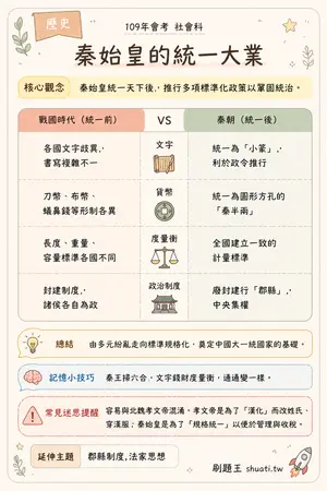 AI 記憶小卡