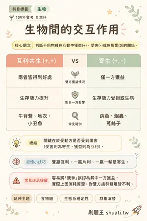 AI 記憶小卡