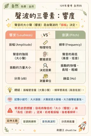 AI 記憶小卡