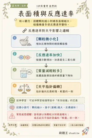 AI 記憶小卡