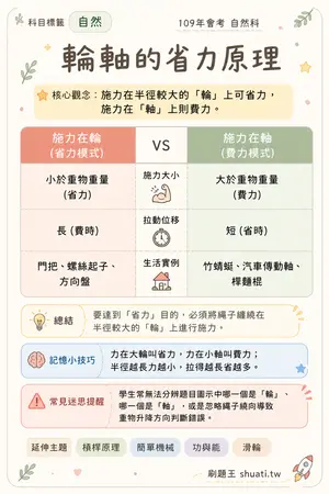 AI 記憶小卡