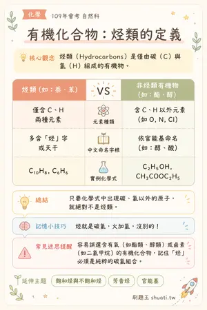 AI 記憶小卡