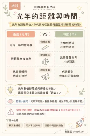 AI 記憶小卡