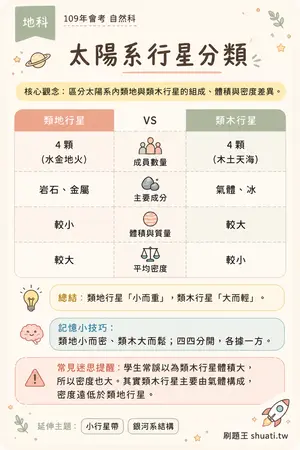 AI 記憶小卡
