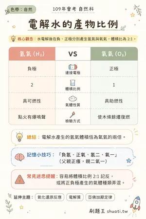 AI 記憶小卡