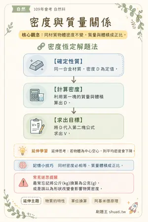 AI 記憶小卡