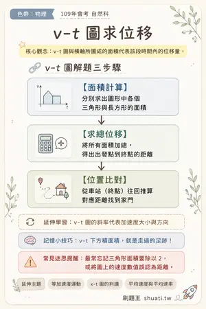 AI 記憶小卡