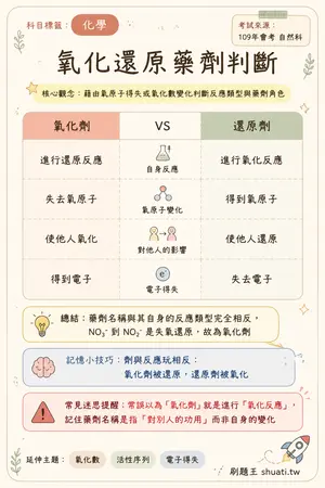 AI 記憶小卡
