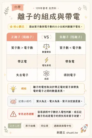 AI 記憶小卡
