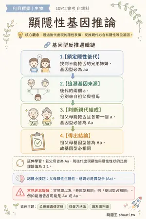 AI 記憶小卡