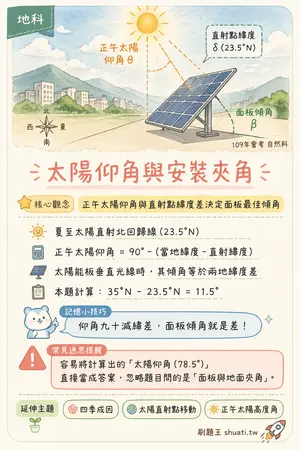 AI 記憶小卡
