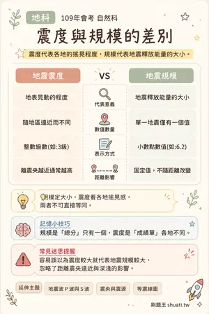 AI 記憶小卡