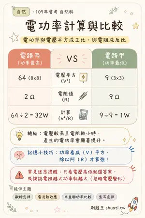 AI 記憶小卡