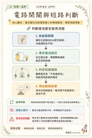 AI 記憶小卡
