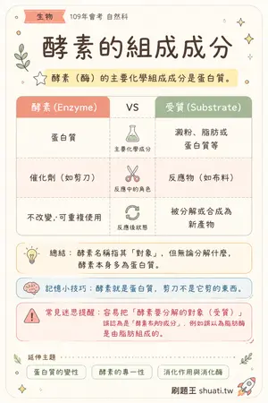 AI 記憶小卡