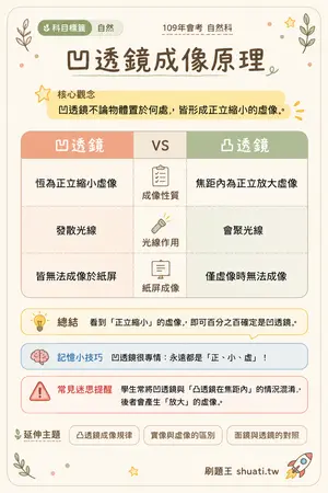 AI 記憶小卡
