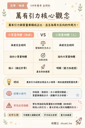 AI 記憶小卡