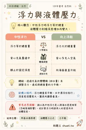 AI 記憶小卡