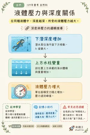 AI 記憶小卡